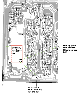 Overview of connections on VP-20 board